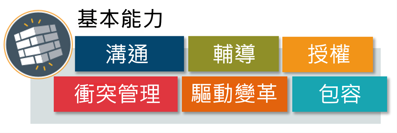 新進領導者需要具備的基本能力