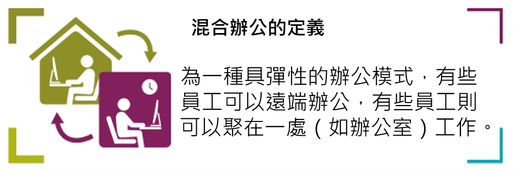 混合辦公的定義