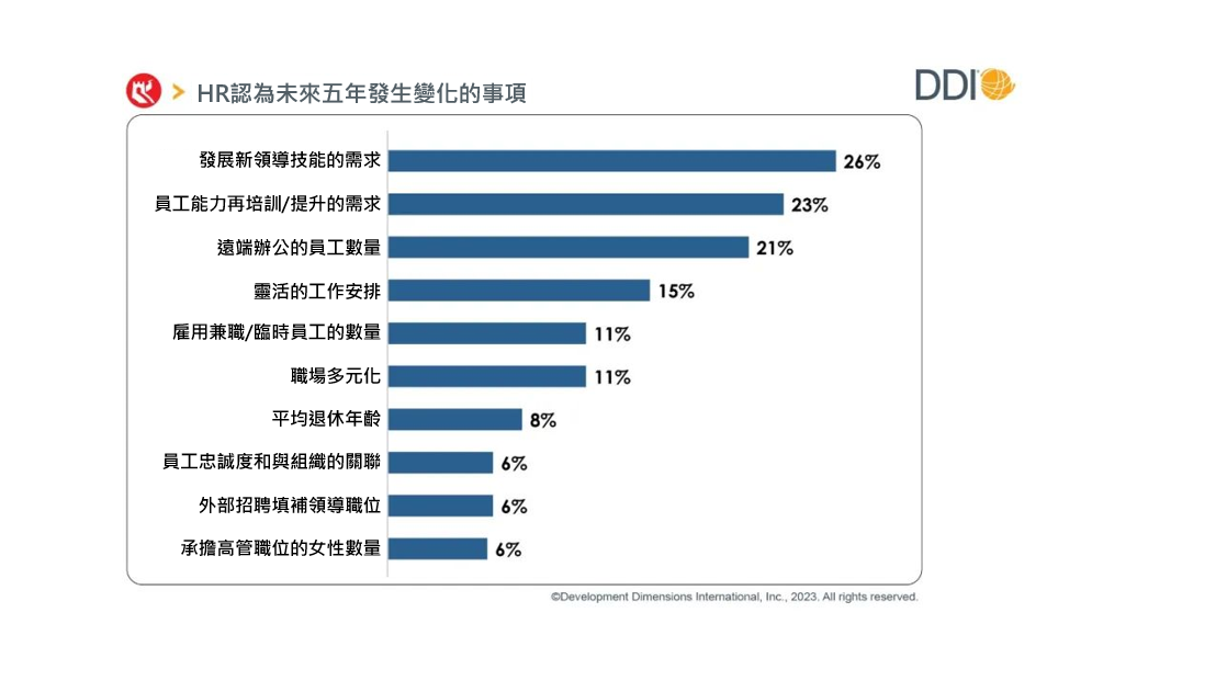 HR認為未來五年發生變化最大的事項.jpg