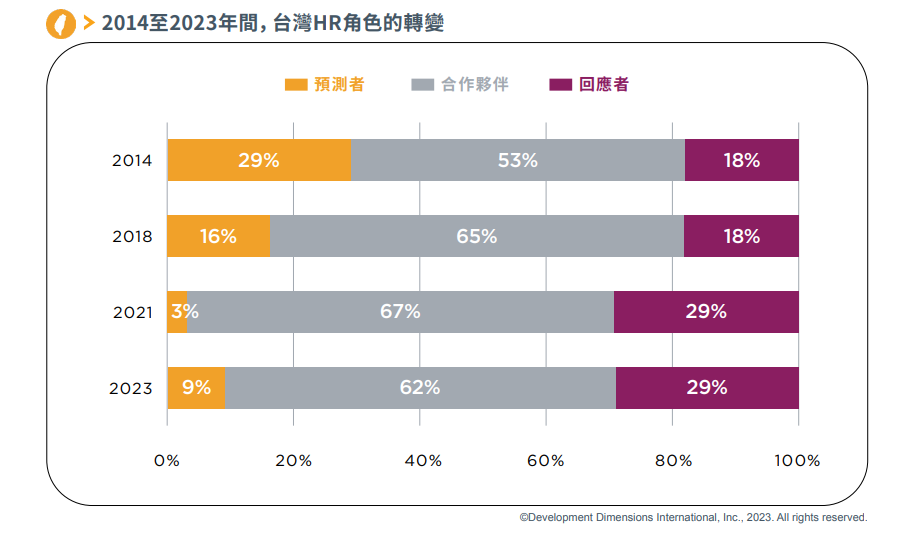 HR近十年的角色轉變.jpg