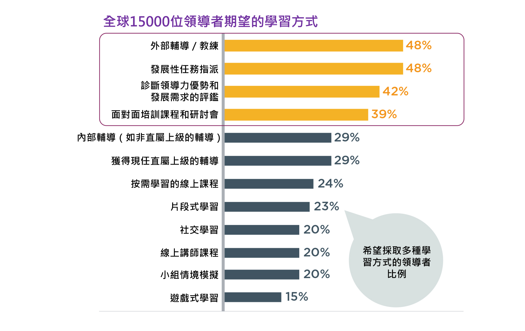 領導者最期望的學習方式.jpg