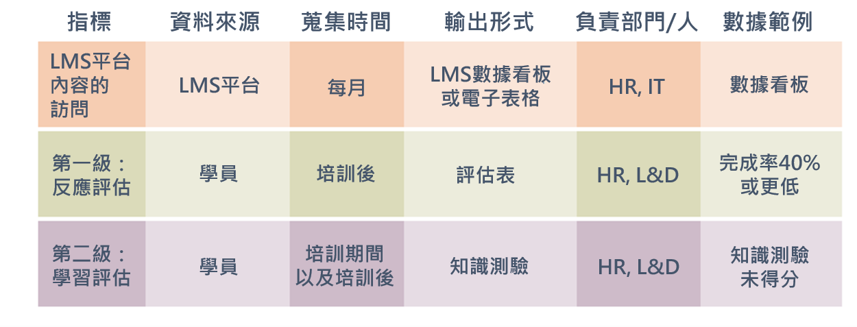 制定衡量計畫